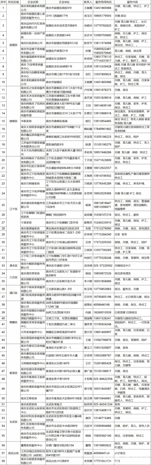 球王会平台阿姨们过年不走了！南京58家家政企业春节坚守(图2)