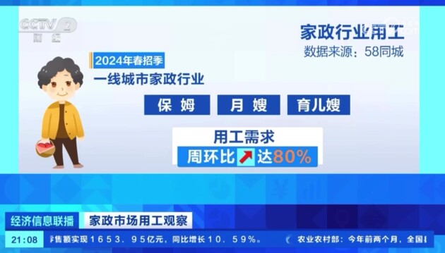 球王会平台北京家政市场供需两旺 58同城到家服务持续加大服务(图1)